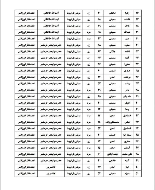 افزایش آمار جان‌باختگان حادثه اتوبوس زائران اربعین در محور نجف - بصره + اسامی مصدومان و محل بستری