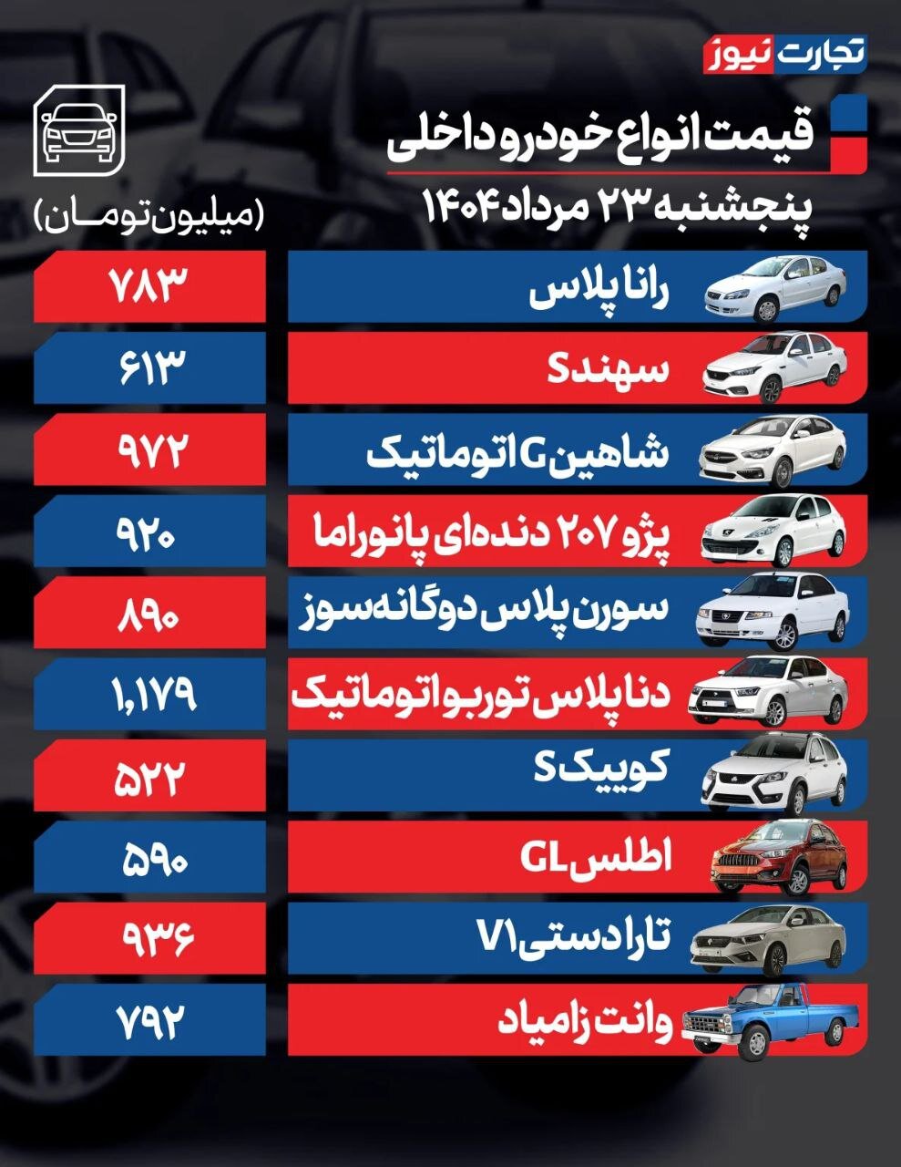 قیمت خودرو امروز ۲۳ مرداد ۱۴۰۴  | این خودروها گران شدند