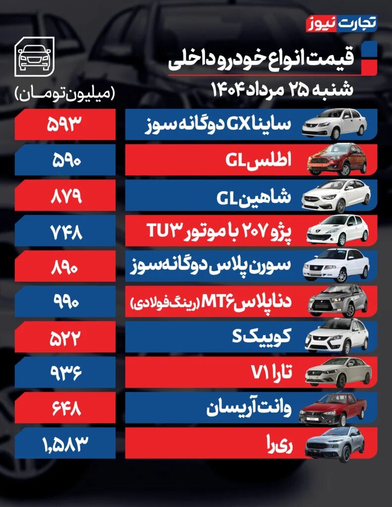 نوسان در بازار خودرو؛ اطلس، ری را، فیدلیتی، لوکانو و چانگان چقدر قیمت خورد؟ | جدول قیمت ها