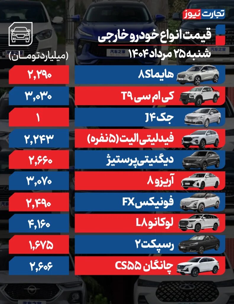 نوسان در بازار خودرو؛ اطلس، ری را، فیدلیتی، لوکانو و چانگان چقدر قیمت خورد؟ | جدول قیمت ها