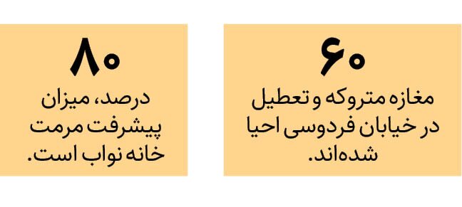 احیای خانه نواب و سرای کاظمی در قلب پایتخت