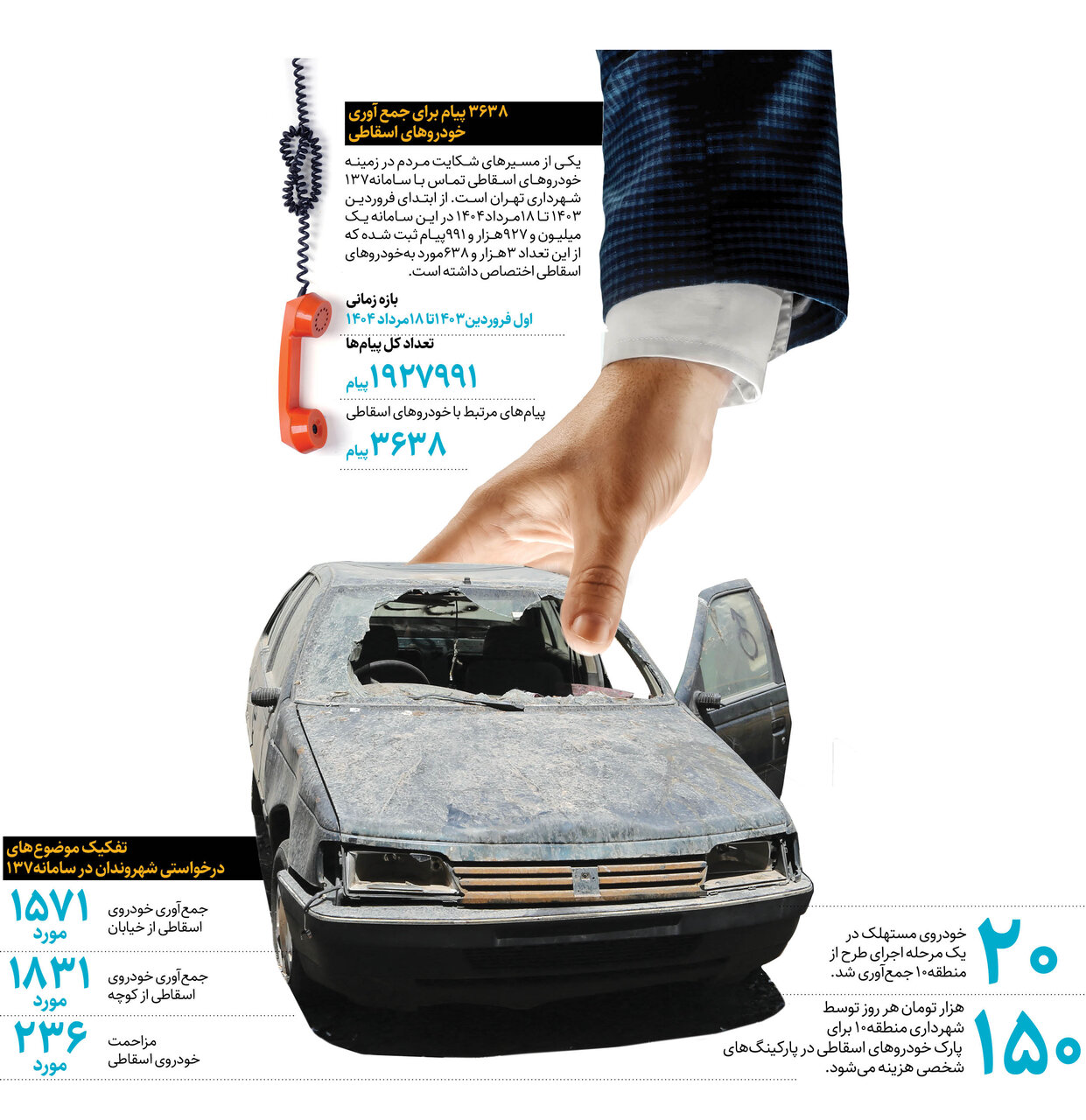 پاکسازی شهر از اسقاطی ها