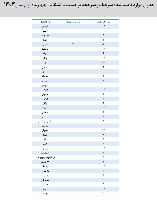 امسال این دو شهر بیشترین مبتلایان سرخک را داشتند | ۳۵ درصد مبتلایان کودکان زیر یک سال