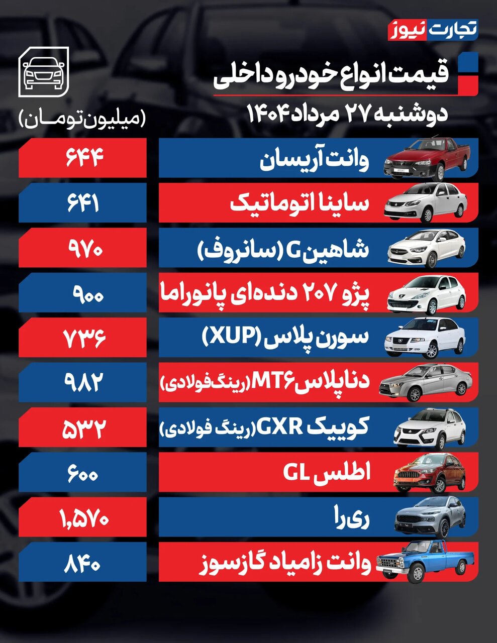 روند نزولی قیمتها در محصضولات ایران خودرو؛ ری را، ۲۰۷ و دنا چقدر کاهش داشتند؟ |  جدول قیمت ها