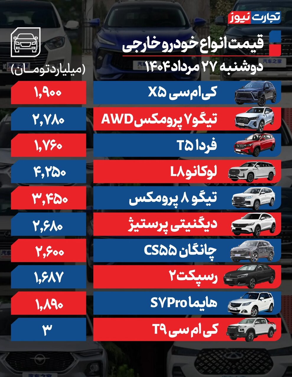 روند نزولی قیمتها در محصضولات ایران خودرو؛ ری را، ۲۰۷ و دنا چقدر کاهش داشتند؟ |  جدول قیمت ها