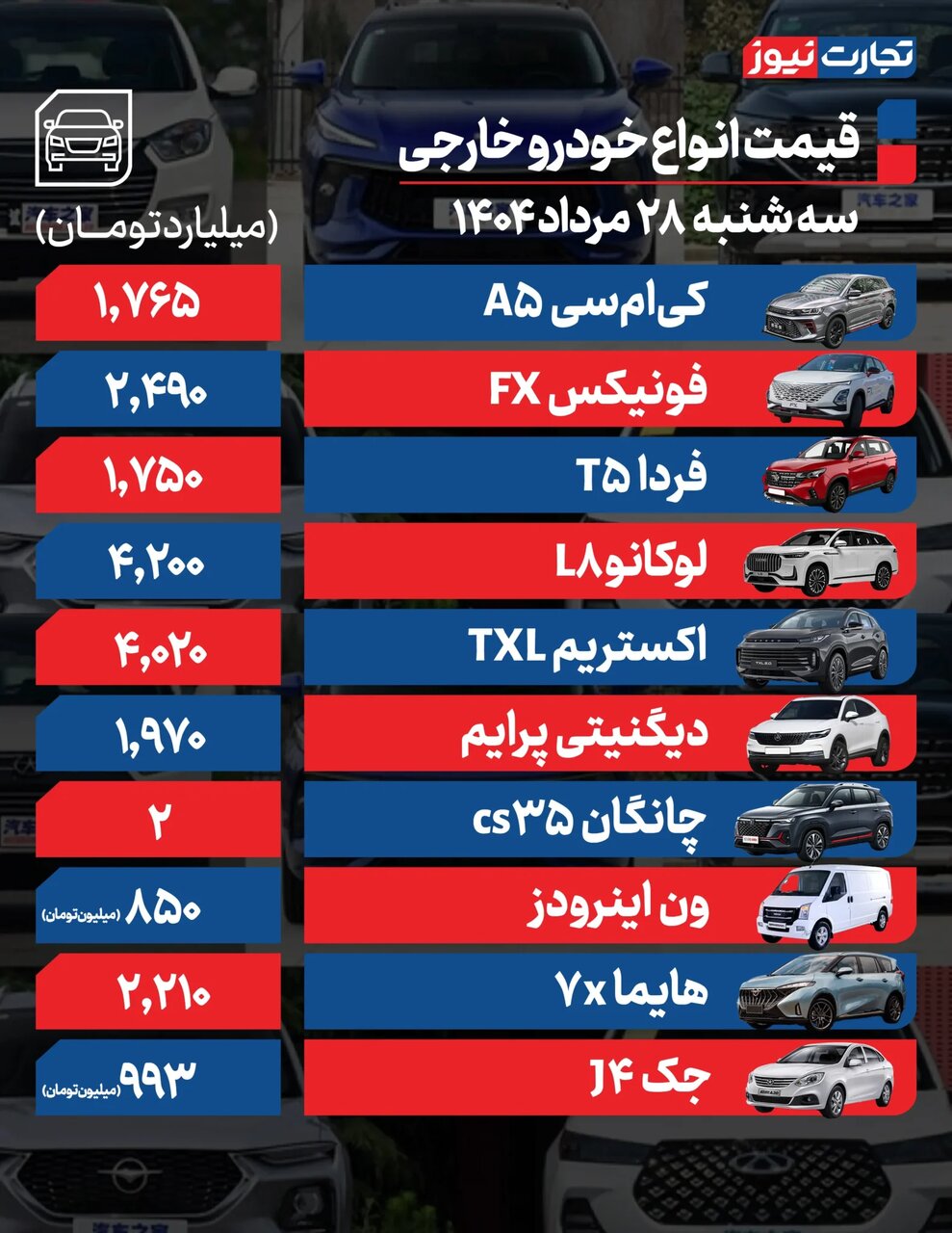 کدام خودروها رکورددار بیشترین تغییرات قیمتی بودند؟ |  جدول قیمت خودروهای داخلی و مونتاژی در بازار