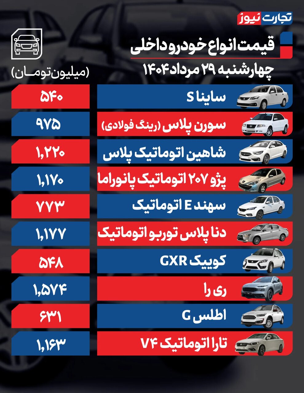 رکود تقاضا در بازار خودرو؛ کدام خودرو ۷۰ میلیون تومان ارزان شد؟ | جدول قیمت ها