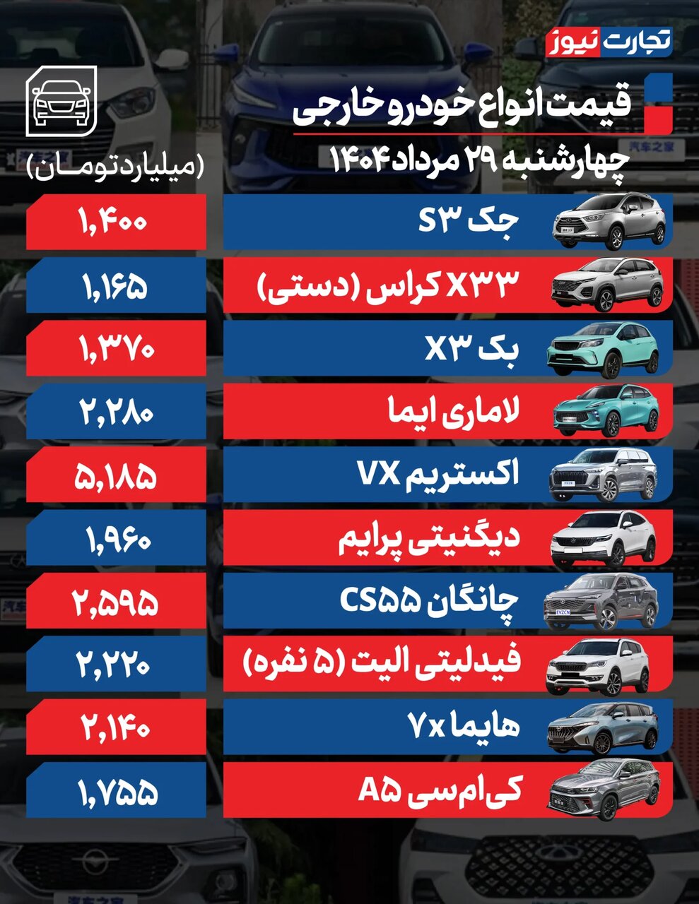 رکود تقاضا در بازار خودرو؛ کدام خودرو ۷۰ میلیون تومان ارزان شد؟ | جدول قیمت ها
