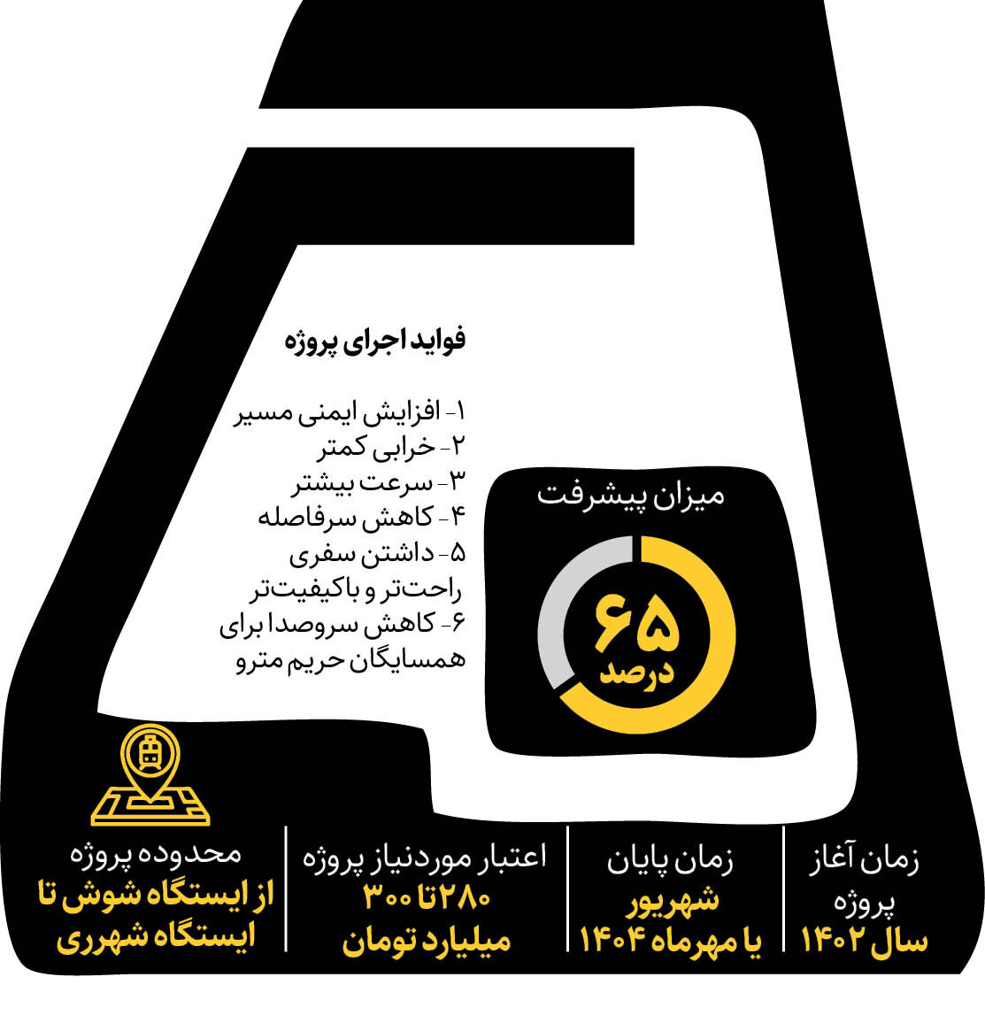 بهسازی قدیمی ترین خط مترو
