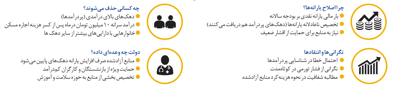 چالش حذف یارانه پردرآمدها ؛ ۳ میلیون نفر حذف شدند | ۱۵ میلیون نفر در صف حذف یارانه