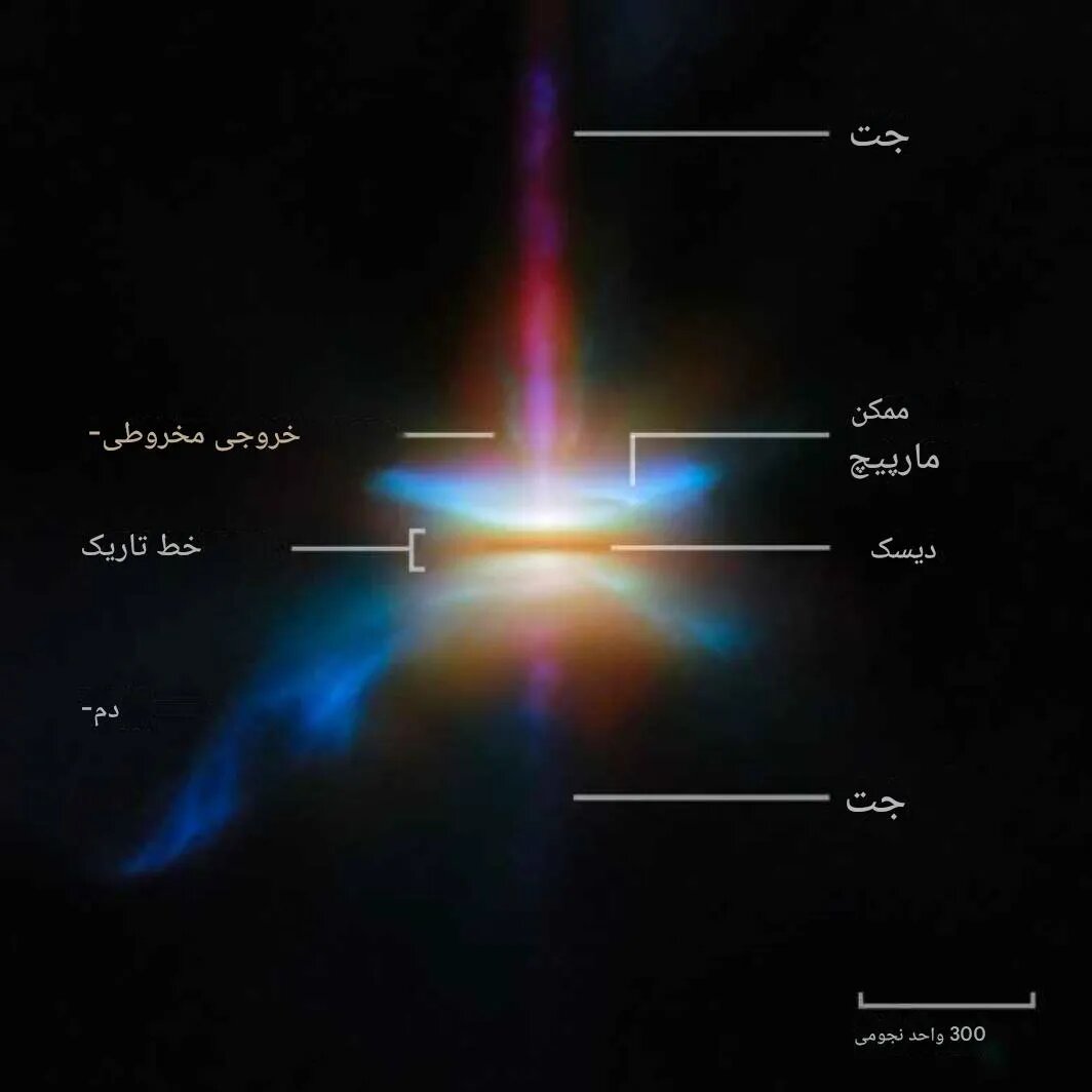 رصد خیره کننده تلسکوپ جیمز وب از تشکیل یک ستاره | عکس