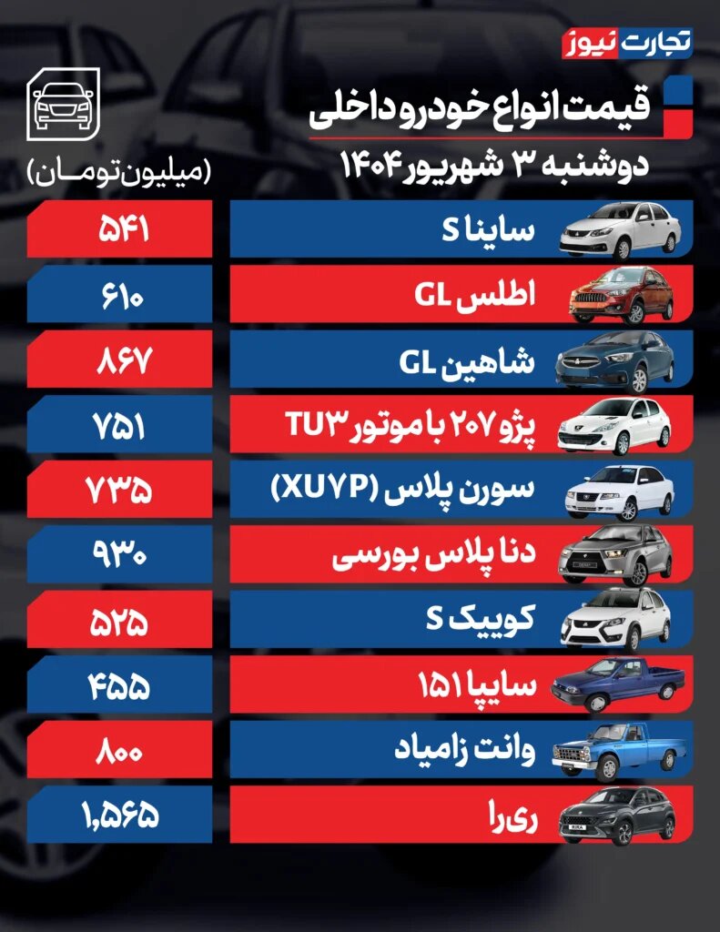 عوامل نوسان قیمتی در بازار خودروهای سواری؛ شاهین، ری را، هایما و لاماری چقدر تغییر قیمت داشت؟ | جدول قیمت ها
