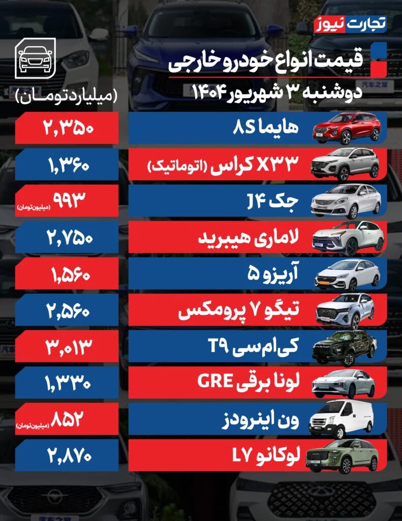 عوامل نوسان قیمتی در بازار خودروهای سواری؛ شاهین، ری را، هایما و لاماری چقدر تغییر قیمت داشت؟ | جدول قیمت ها