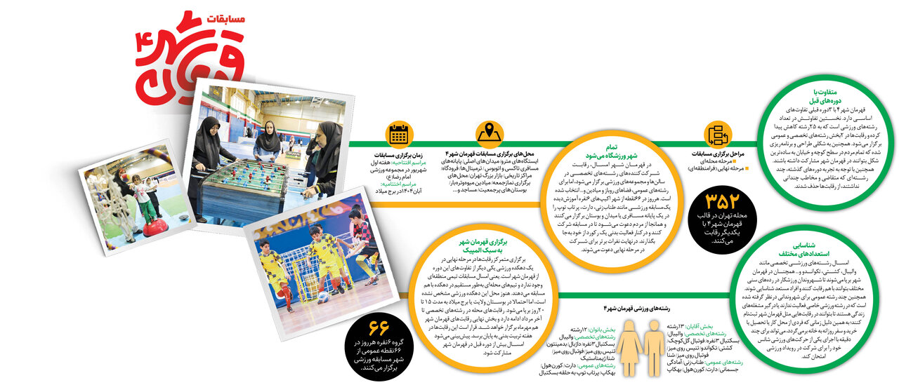 ورزشگاهی به وسعت تهران