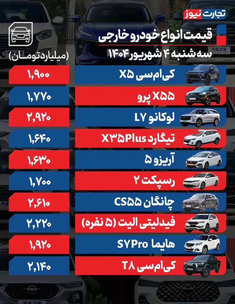 تغییرات قیمتی در میان خودروهای داخلی؛ ۲۰۷، شاهین و ساینا چقدر گران شدند؟ |  جدول قیمت ها