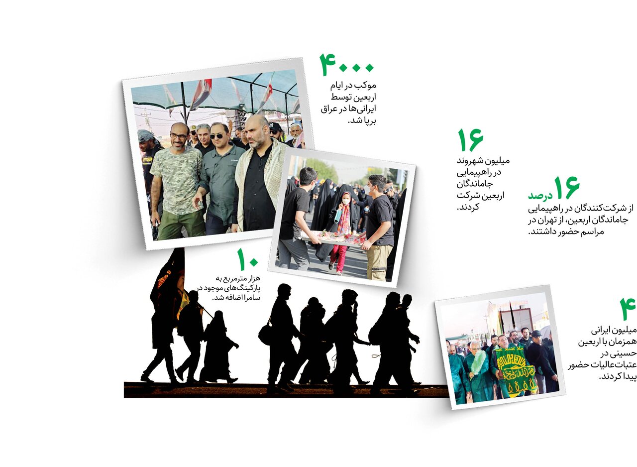 تقدیر شورای شهری ها از اقدامات اربعین