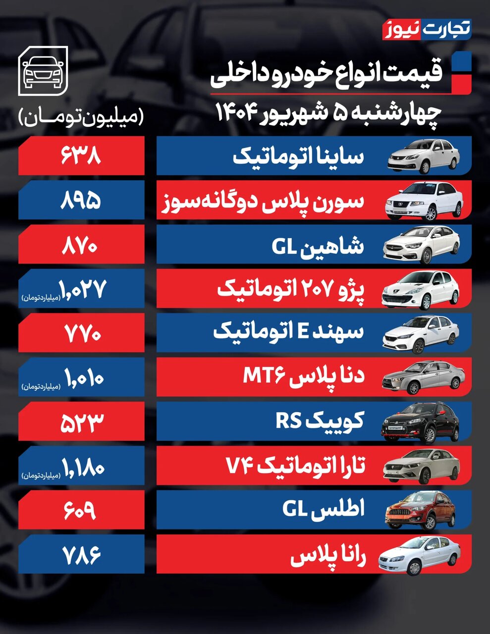 سیگنال گرانی خودروهای خارجی با افزایش قیمت دلار؛ افزایش قیمت از ۱۸ تا ۸۴ میلیون تومان |  جدول قیمت ها
