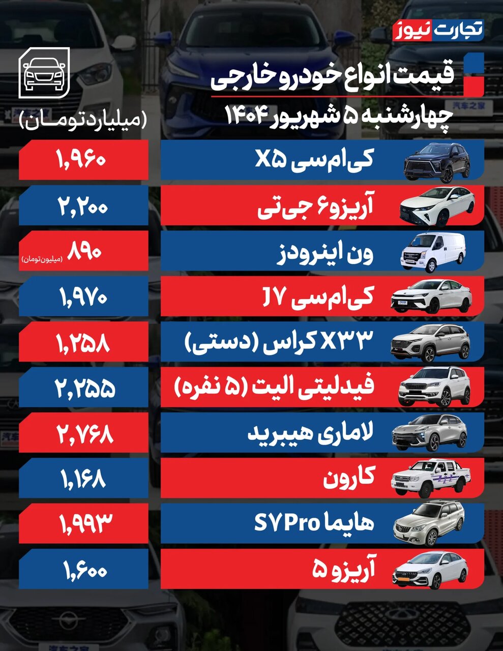 سیگنال گرانی خودروهای خارجی با افزایش قیمت دلار؛ افزایش قیمت از ۱۸ تا ۸۴ میلیون تومان |  جدول قیمت ها