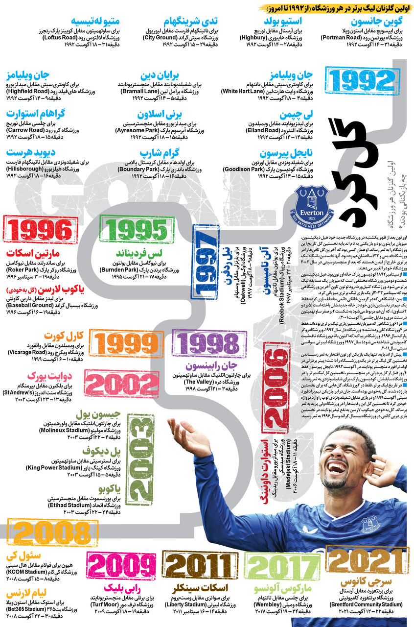 گلکرد؛ اولین گلزنان هر ورزشگاه چه بازیکنانی بودند؟