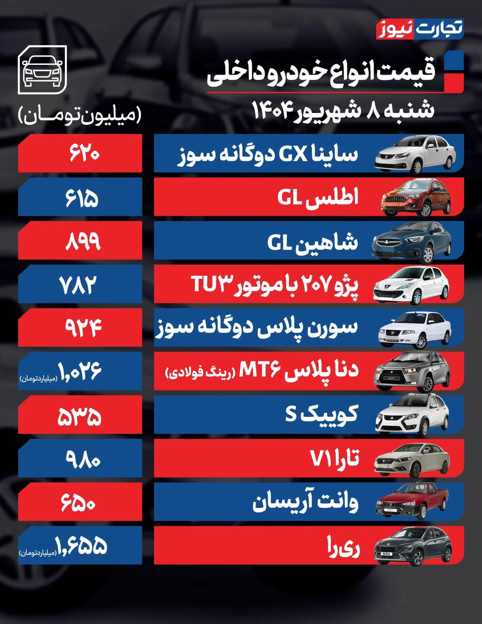 افزایش قیمت برخی خودروها؛ این خودروها میلیاردی شدند | جدول قیمت خودروهای داخلی و مونتاژی