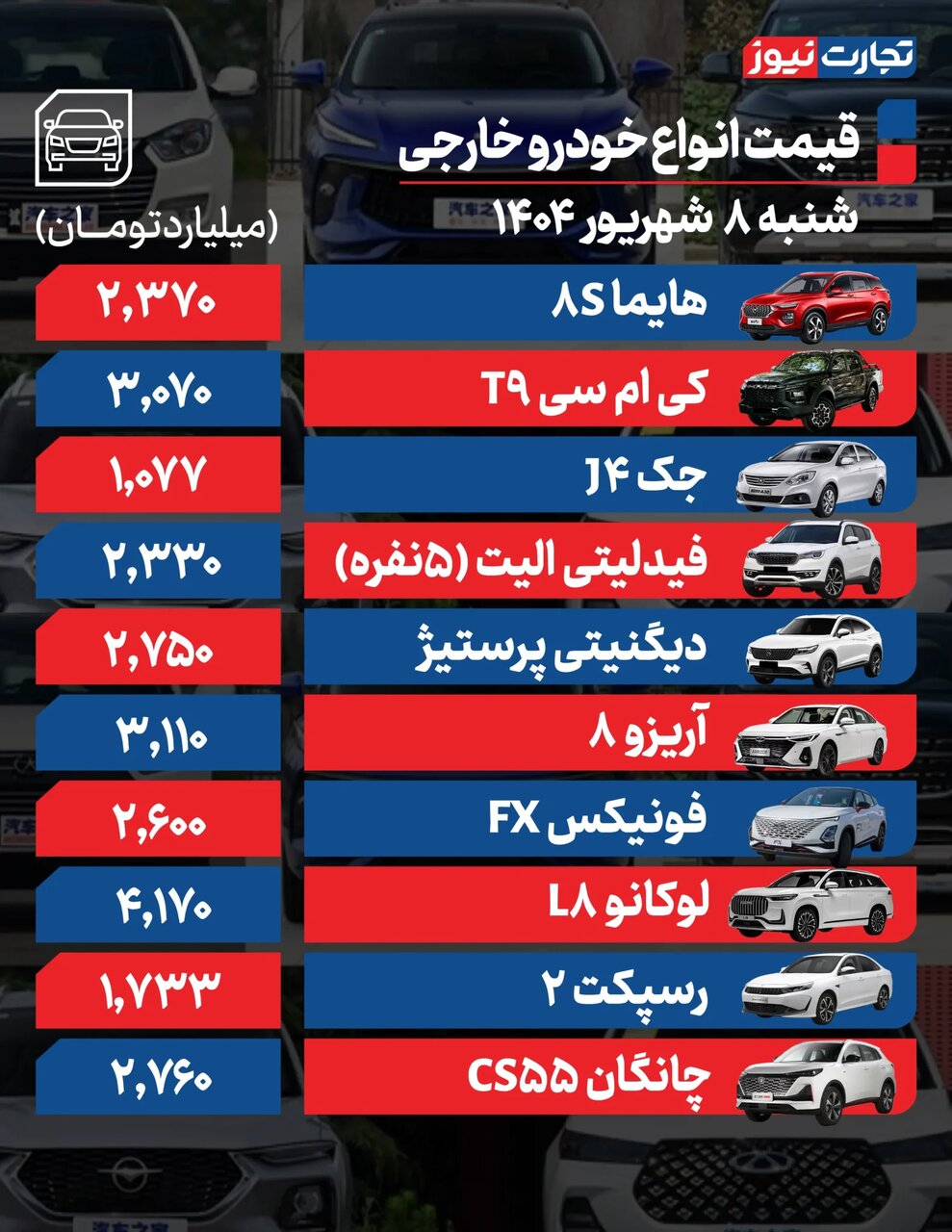 افزایش قیمت برخی خودروها؛ این خودروها میلیاردی شدند | جدول قیمت خودروهای داخلی و مونتاژی
