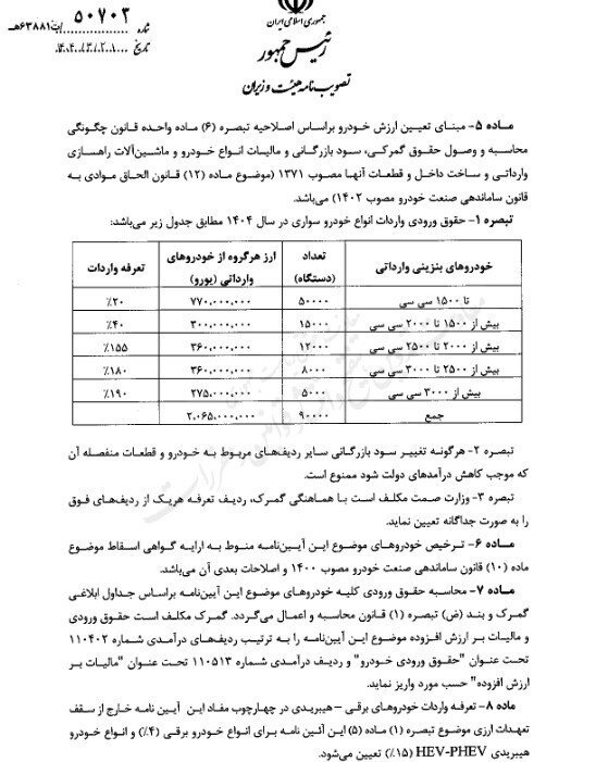 آییننامه جدید واردات خودرو ابلاغ شد؛ بانک مرکزی و وزارت صمت موظف به اجرای آییننامه شدند+ ۶ شرط فنی برای خودروها