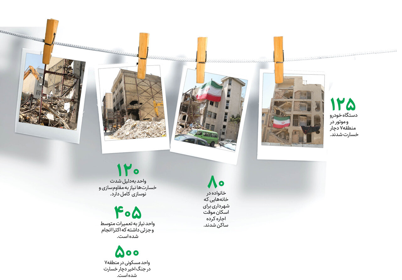 بازسازی امید در مرکز شهر