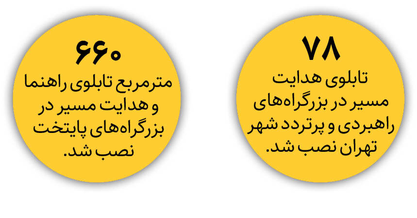 تسهیل مسیریابی بدون نیاز به موقعیتیابها
