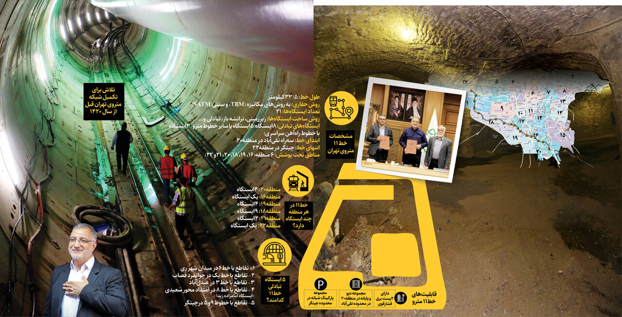 ۳۳ کیلومتر مسیر زیرزمینی جدید