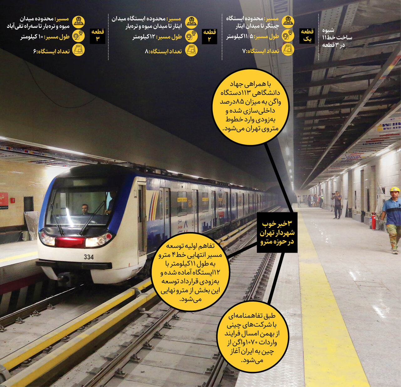 ۳۳ کیلومتر مسیر زیرزمینی جدید