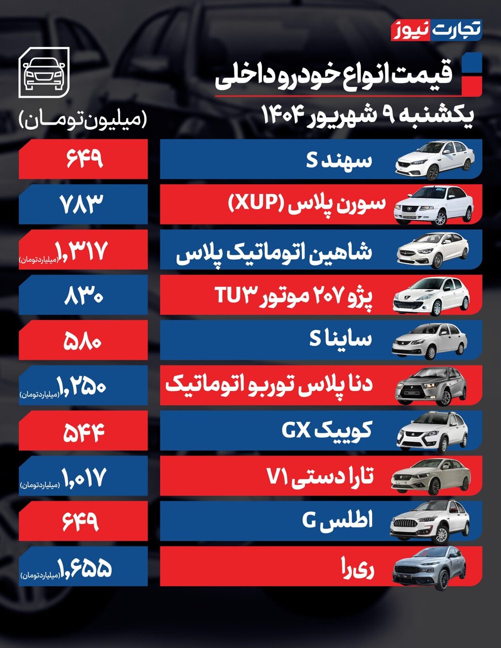 جهش قیمت در بازار خودروهای داخای و خارجی؛ شاهین، ۲۰۷ ، تارا،جک جی ۴ و فونیکس چقدر گران شدند؟ |  جدول قیمت ها