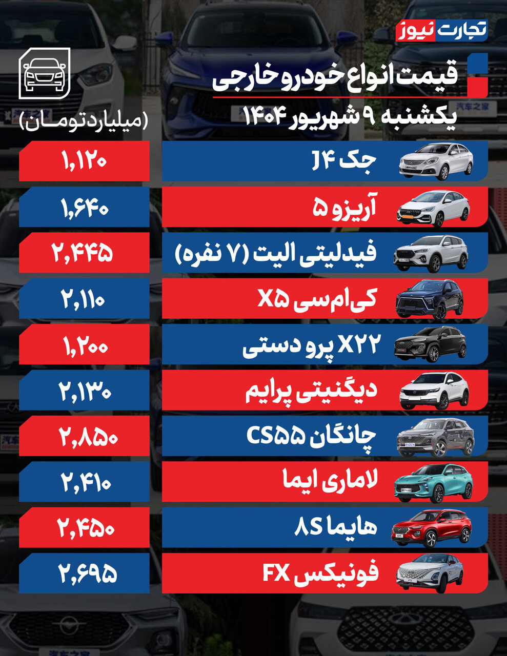 جهش قیمت در بازار خودروهای داخای و خارجی؛ شاهین، ۲۰۷ ، تارا،جک جی ۴ و فونیکس چقدر گران شدند؟ |  جدول قیمت ها