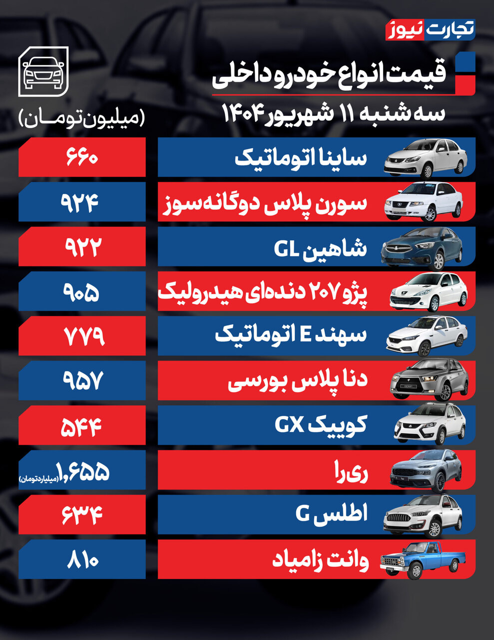 جدیدترین قیمت خودروهای داخلی و خارجی؛۲۰۷، ری را، شاهین و هایما چقدر قیمت خورد؟ | جدول قیمت ها