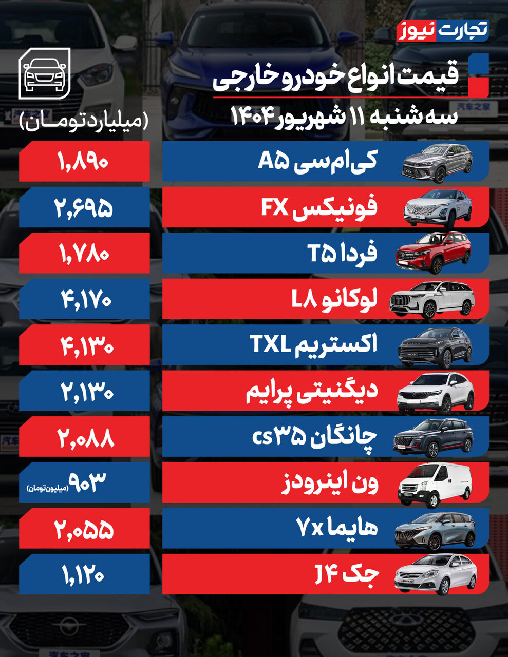 جدیدترین قیمت خودروهای داخلی و خارجی؛۲۰۷، ری را، شاهین و هایما چقدر قیمت خورد؟ | جدول قیمت ها