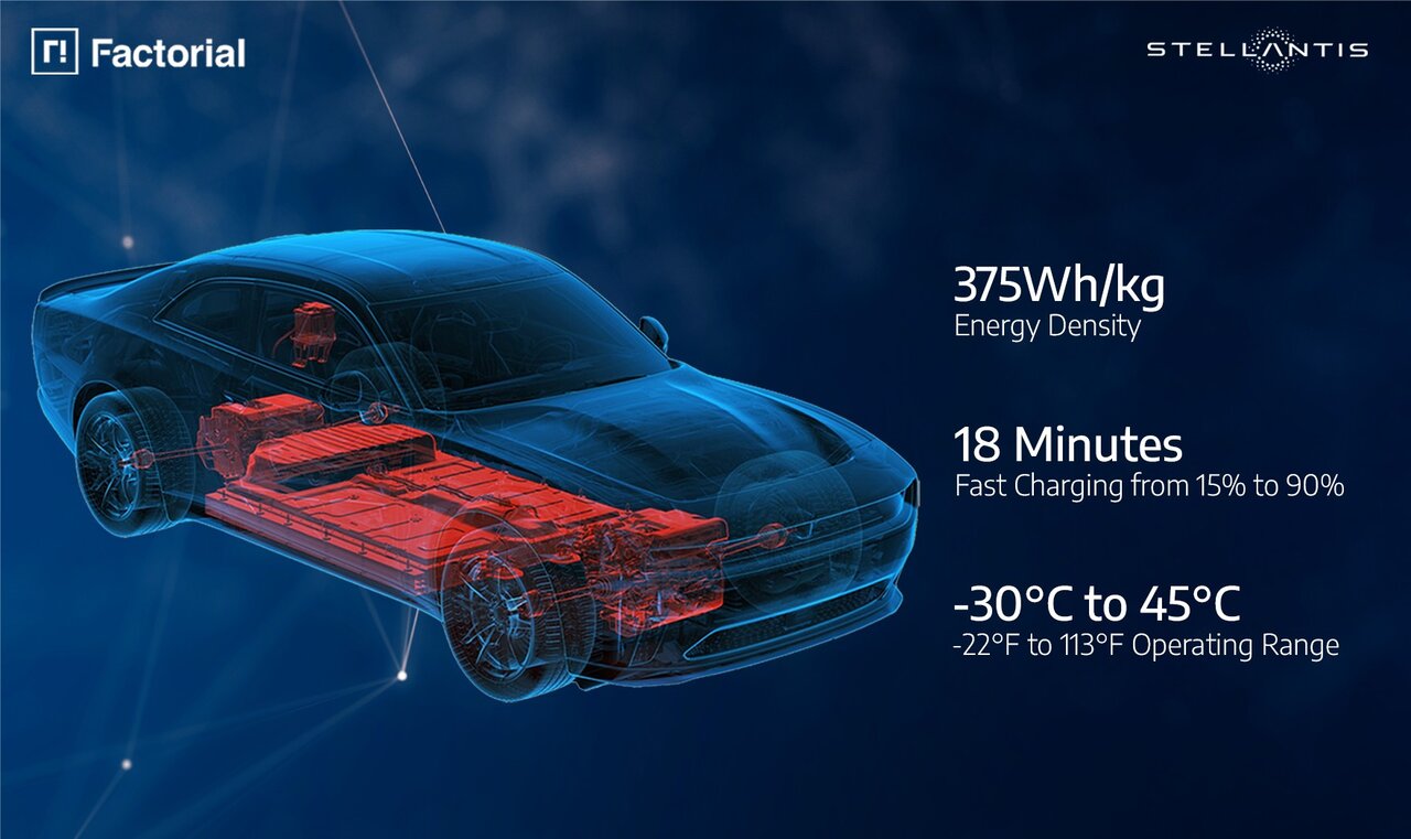 انقلاب صنعت خودرو ۲۰۲۵ | خودروهای برقی مهمم ترین راه کاهش آلایندگی