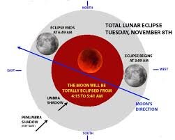 ماه خونین در آسمان ایران | یکشنبه ۱۶ شهریور سایه زمین بر ماه و خسوف کامل ۱۴۰۴ را تماشا کنید