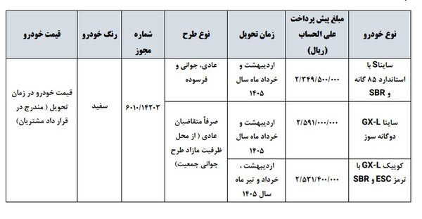 اعلام جزئیات شرایط فروش ۳ خودروی پرطرفدار سایپا برای شهریور ۱۴۰۴