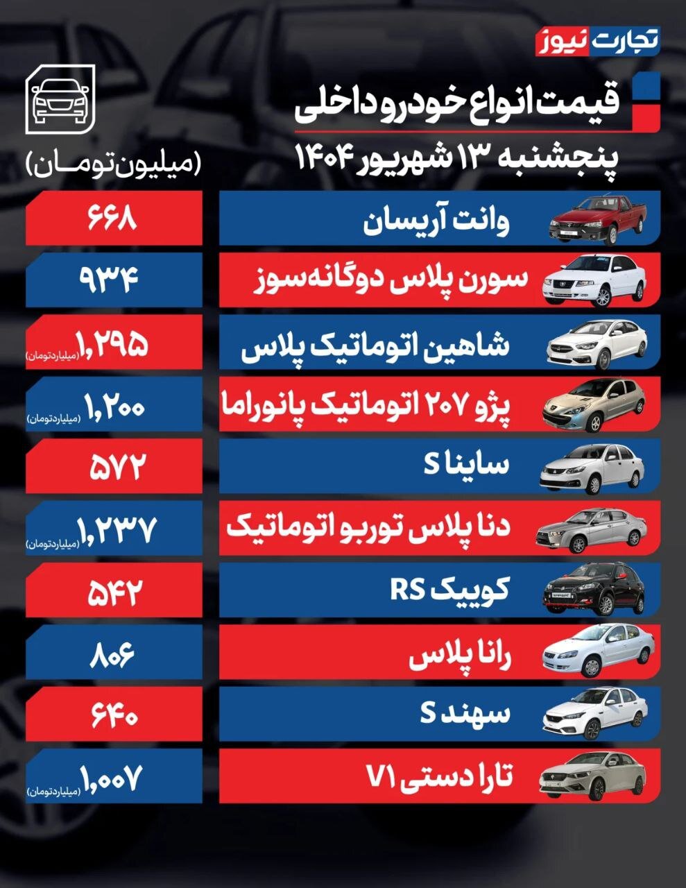 قیمت خودرو امروز ۱۳ شهریور ۱۴۰۴ | این خودروها ارزان شدند