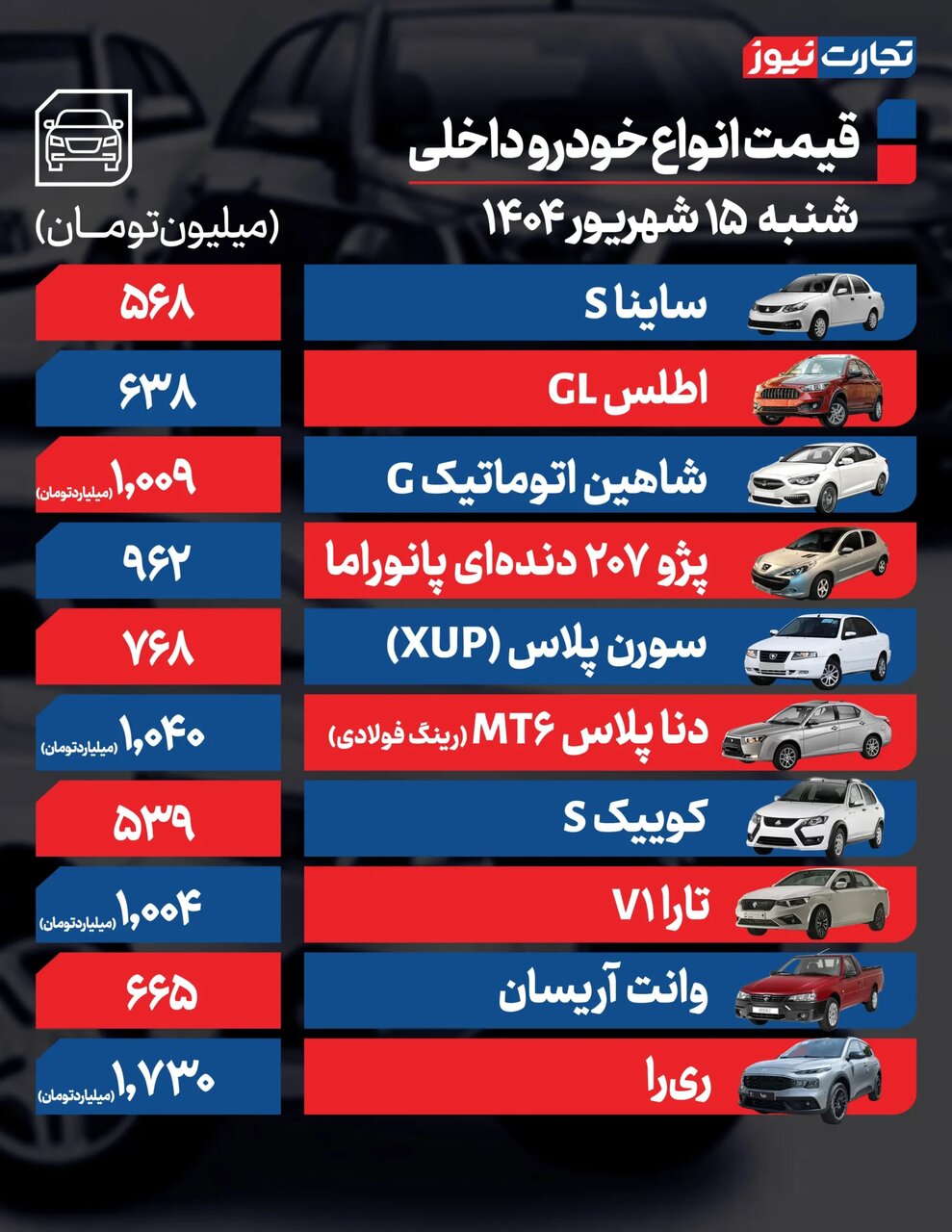 بازار خودرو در بلاتکلیفی؛ افزایش قیمت برخی خودروهای مونتاژی از ۴۰ تا ۹۰ میلیون تومان |  جدول قیمت ها