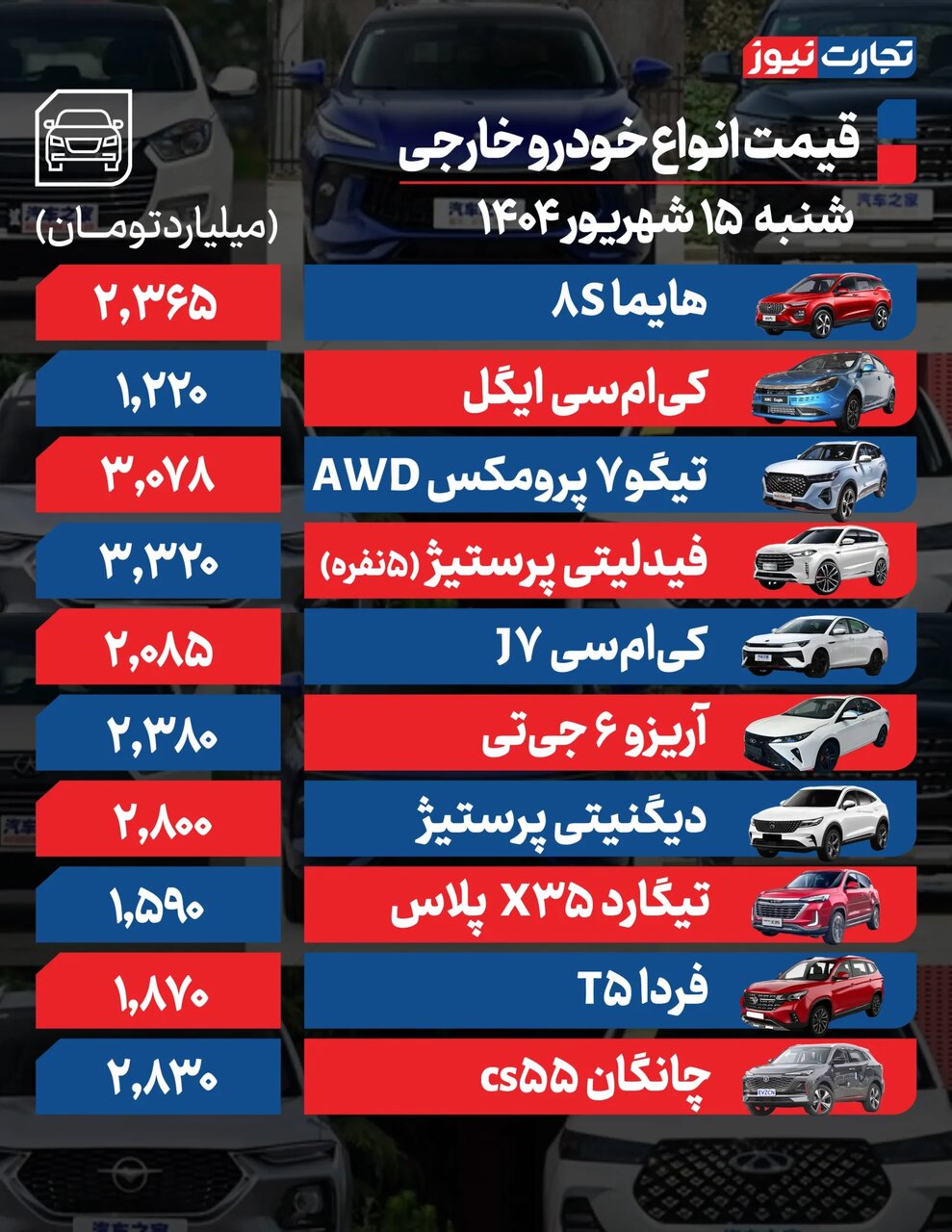 بازار خودرو در بلاتکلیفی؛ افزایش قیمت برخی خودروهای مونتاژی از ۴۰ تا ۹۰ میلیون تومان |  جدول قیمت ها