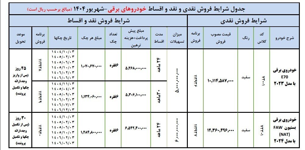 آغاز ثبت نام بدون قرعه کشی ایران خودرو ویژه شهریور ۱۴۰۴ ؛ اسامی خودروها، قیمت و شرایط ثبت نام