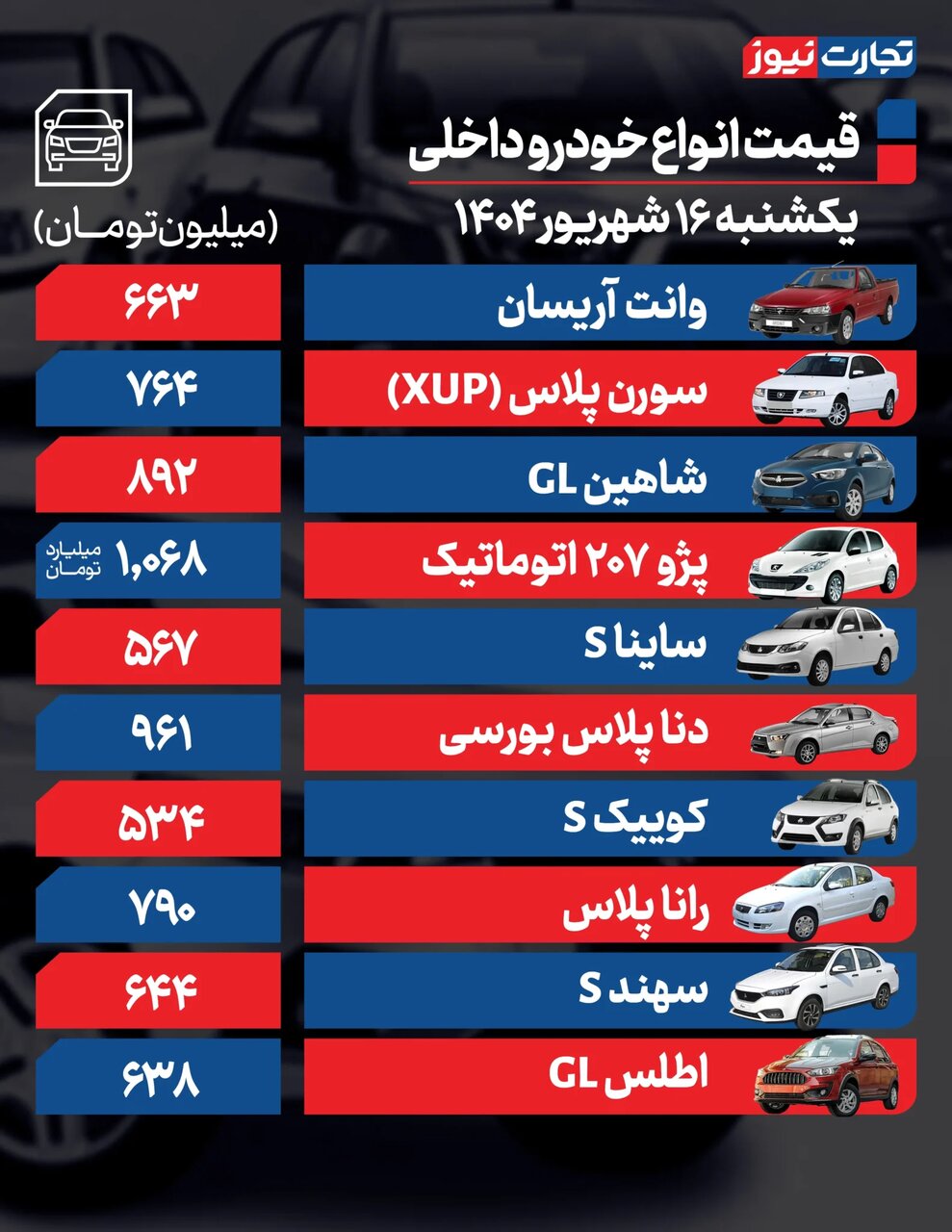 رکود در بازار خودرو؛ قیمت کدام خودروهای مونتاژی به زیر نرخ کارخانه سقوط کرد؟ |  جدول قیمت ها