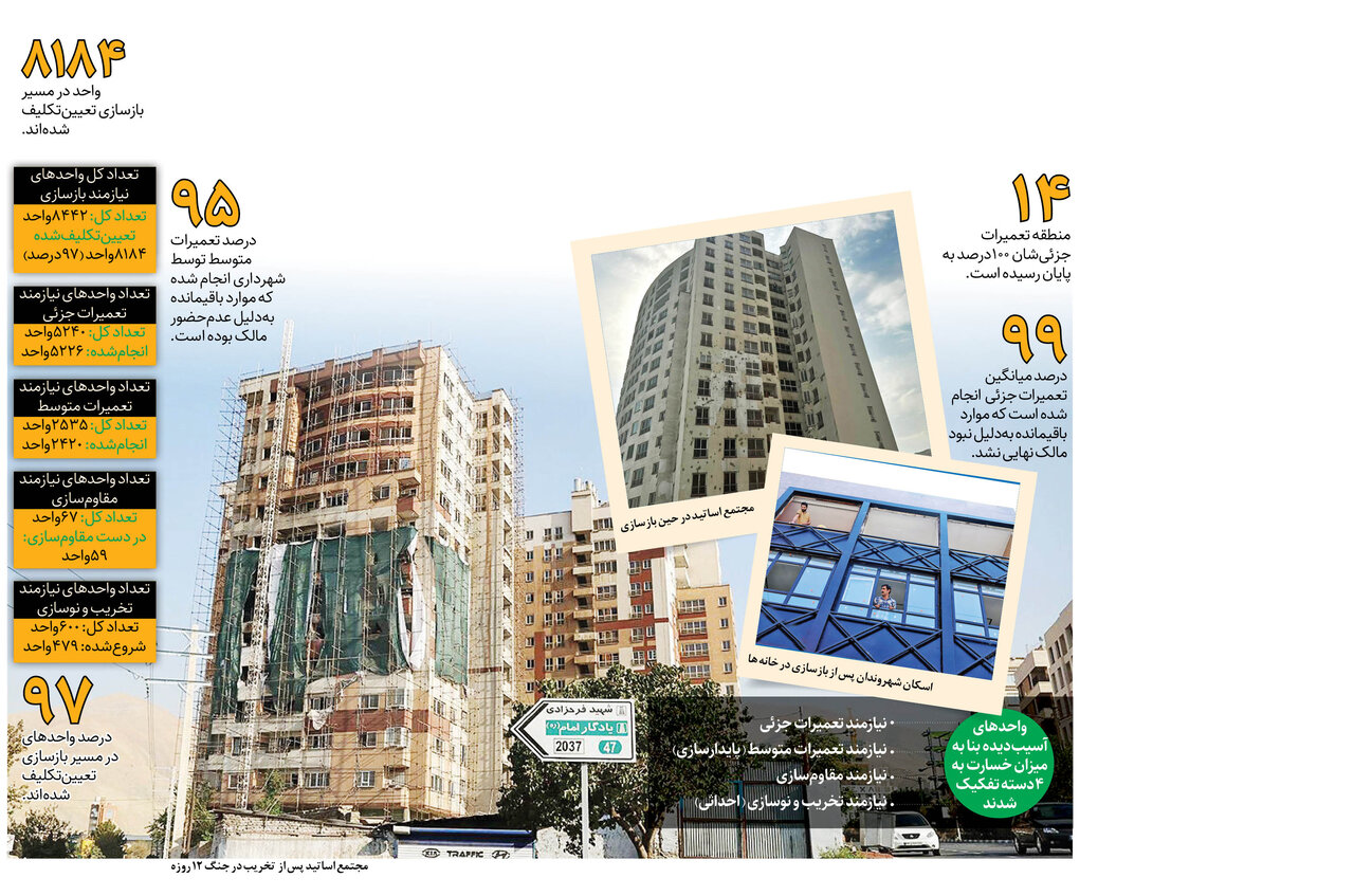 تعمیرات جزئی تمام شد