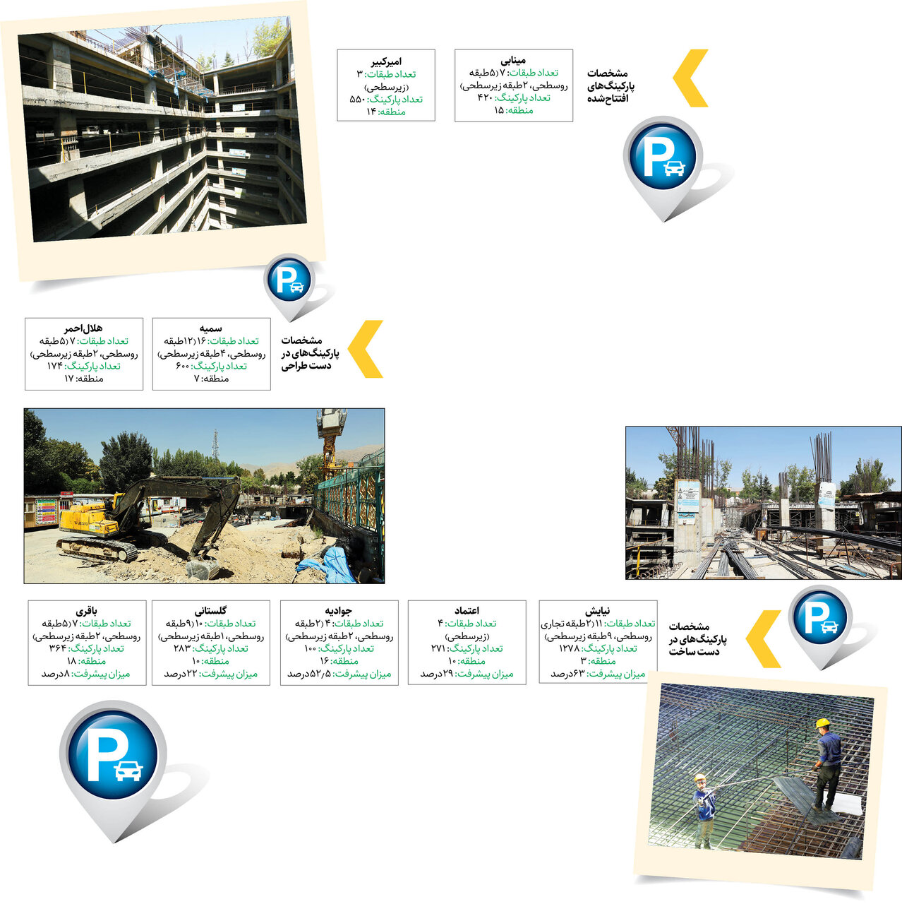 سقفی تازه برای هزاران خودرو