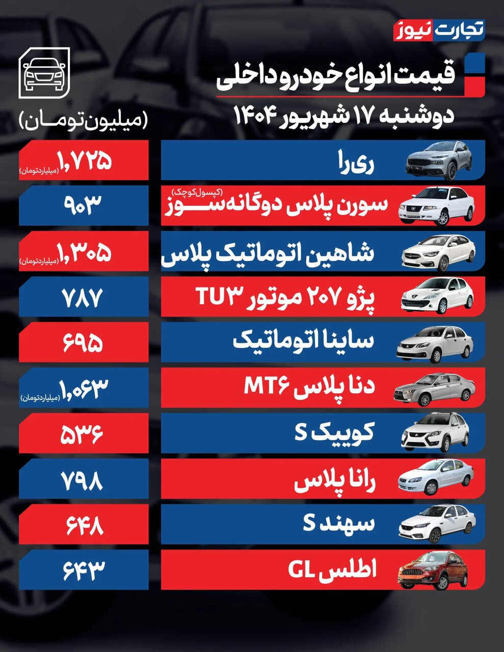 نوسان در بازار خودرو؛ این کراس‌اوور مونتاژی رشد ۹۵ میلیون تومانی را تجربه کرد | جدول قیمت ها
