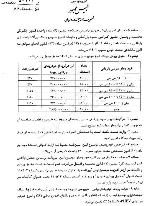 مصوبه اصلاحی واردات خودرو ابلاغ شد + جزئیات بخشنامه جدید گمرک