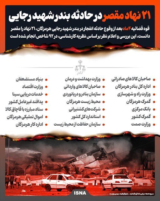 همه نهادهای مقصر در حادثه بندر شهید رجایی + اینفوگرافیک