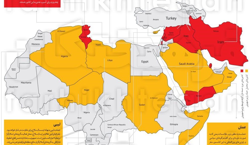 ۹ کشور در لیست حملات بعدی اسرائیل | تلۀ پیمان ابراهیم؛ تعدّی نیروی نیابتی آمریکا به ۸ کشور چه پیامی دارد؟