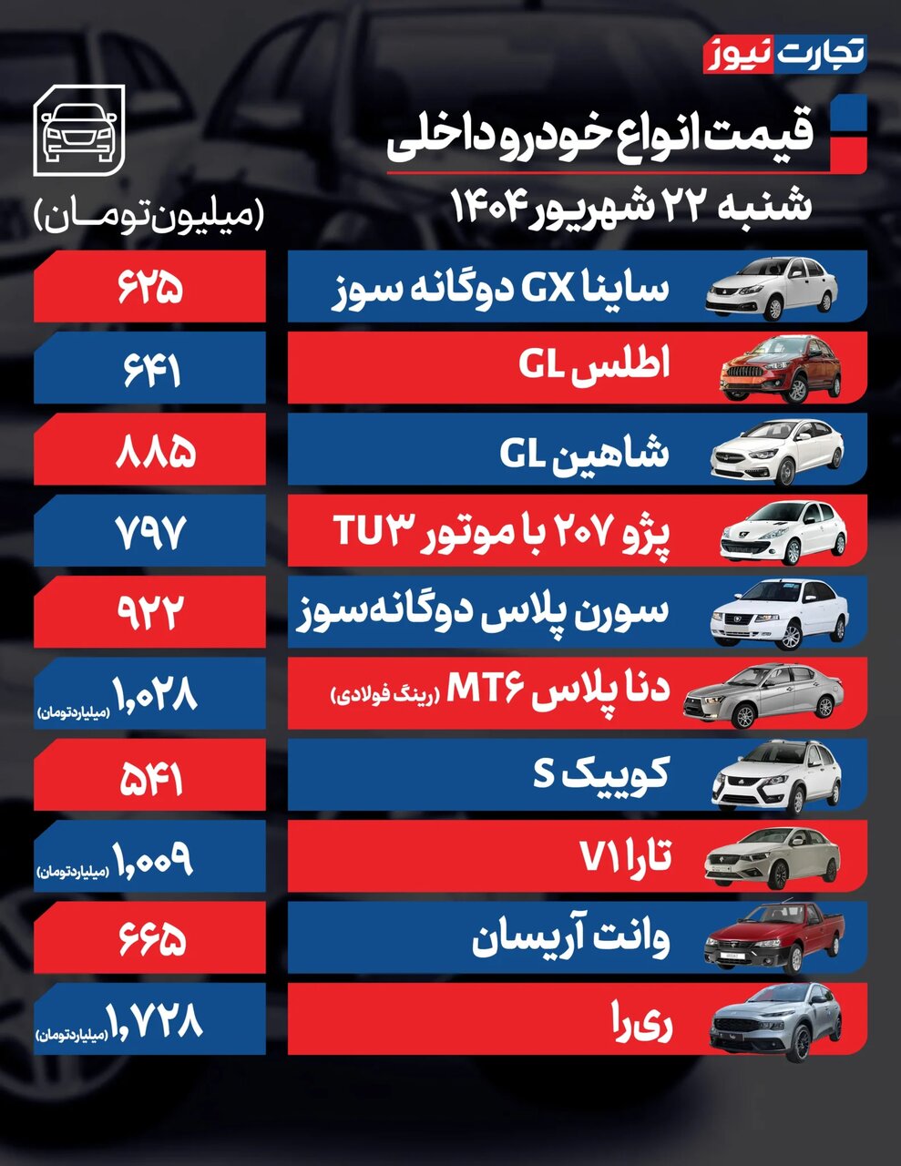 افزایش قیمت برخی خودروها در بازار؛ کدام خودرو ۲۵۰ میلیون تومان گران شد؟ | جدول قیمت ها