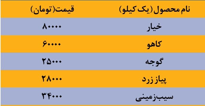 سالاد لوکس شد! | خیار و کاهو در صدر گرانیها